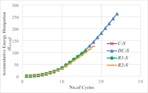Figure 36