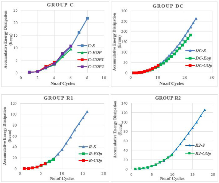 Figure 37