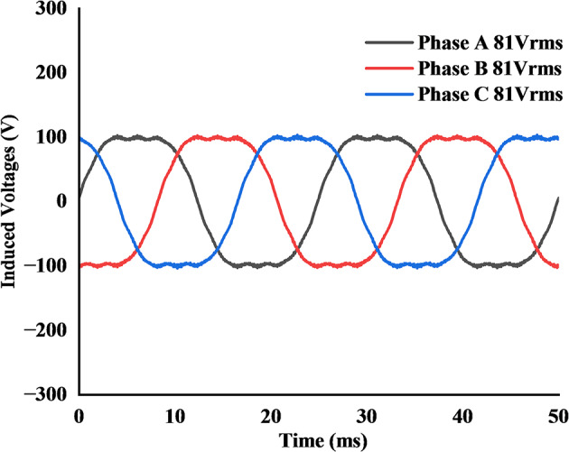Figure 11