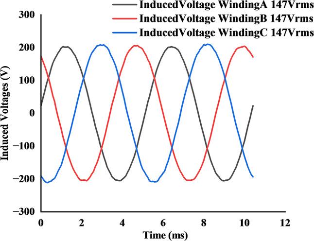 Figure 12