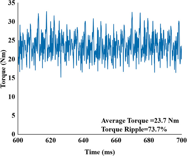 Figure 13
