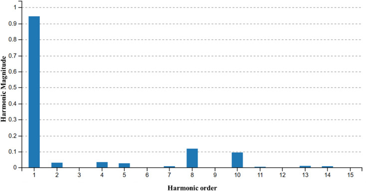 Figure 15