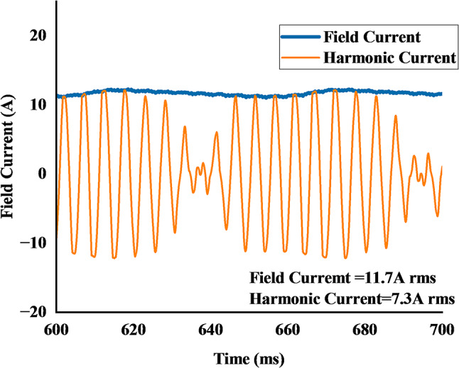 Figure 16