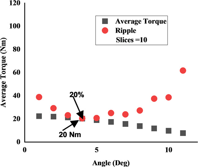 Figure 17