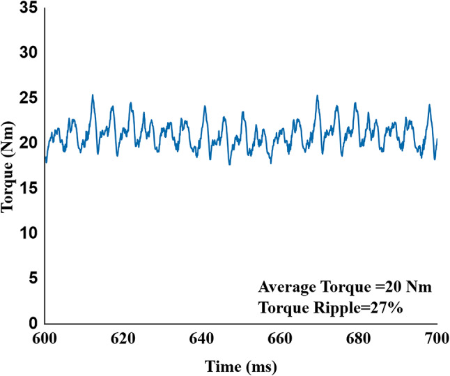 Figure 18