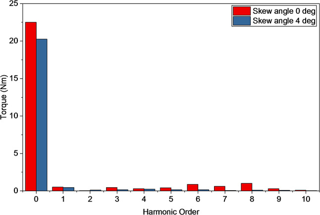 Figure 19