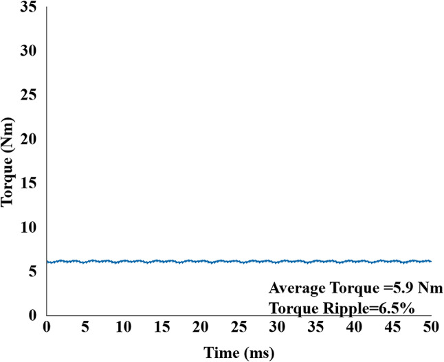 Figure 20
