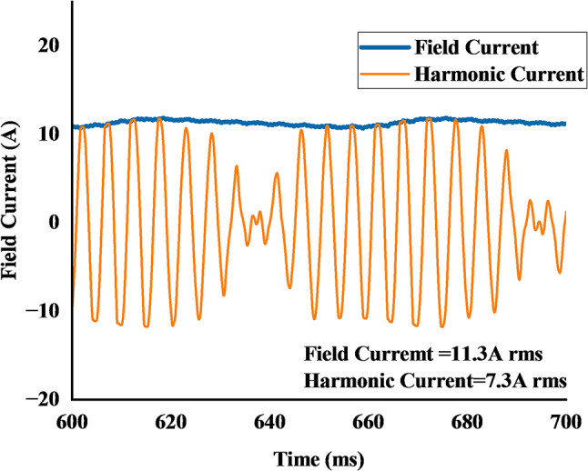 Figure 21