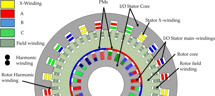 Figure 6