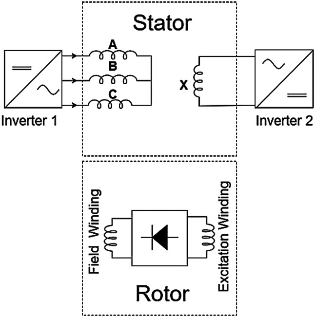 Figure 7