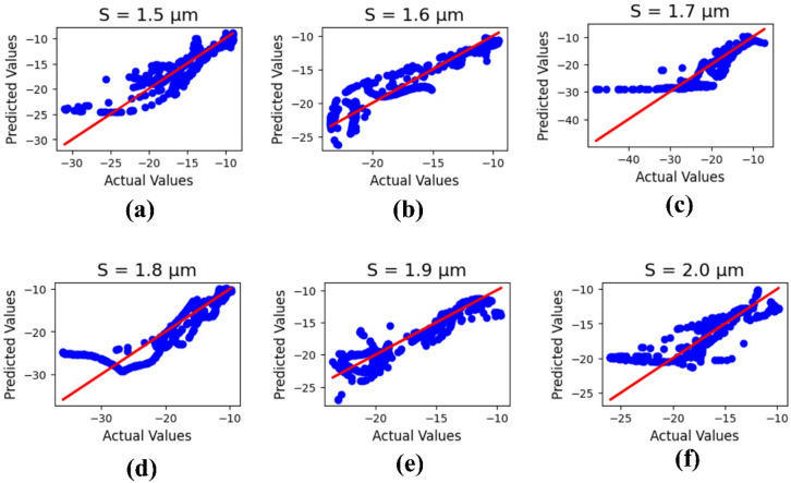 Figure 10