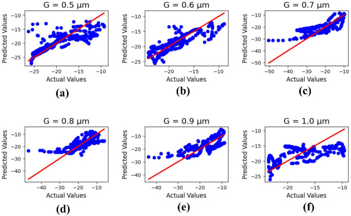 Figure 11
