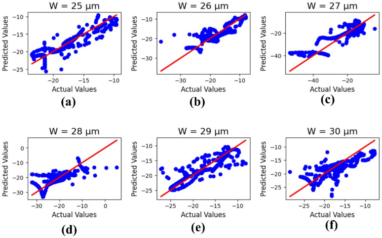 Figure 13