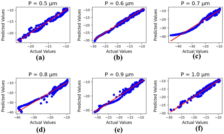 Figure 9