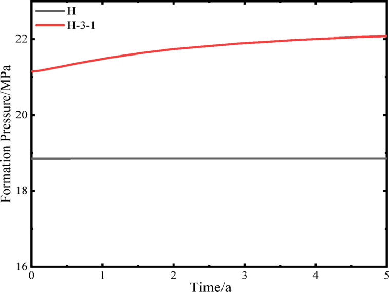 Figure 8
