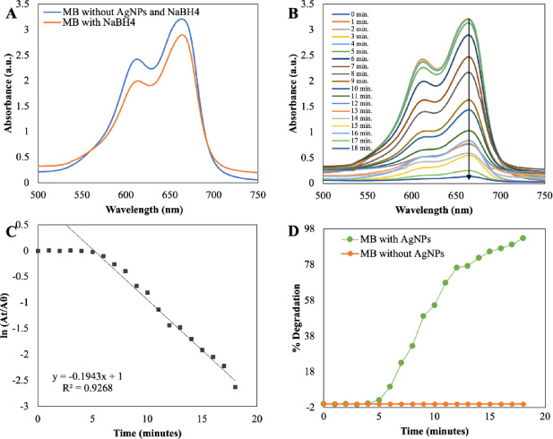Figure 10