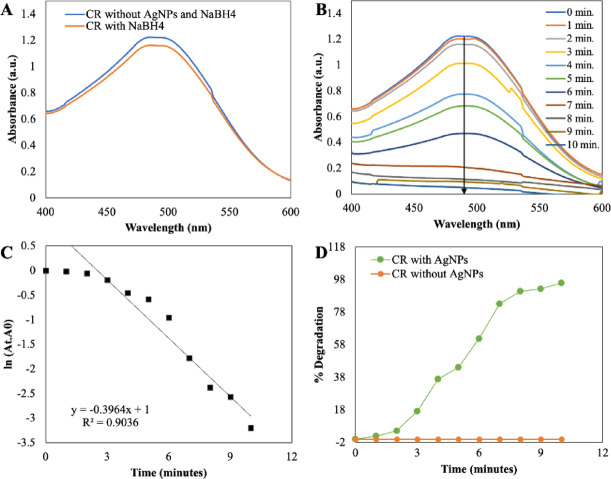 Figure 11