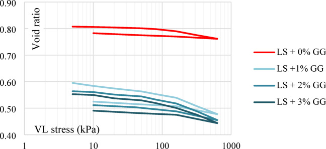 Figure 22