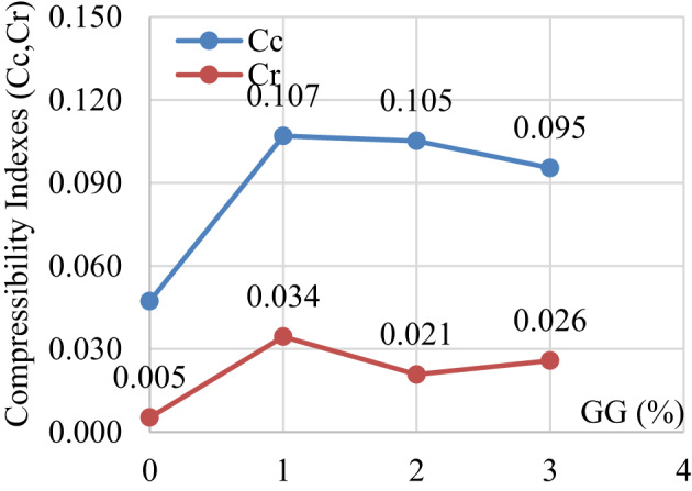 Figure 23