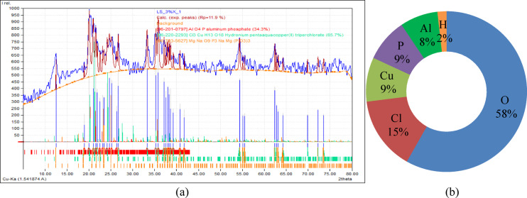Figure 24