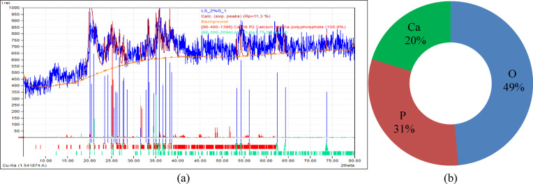 Figure 25