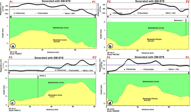 Figure 15