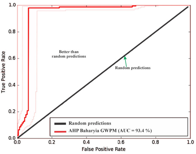 Figure 18