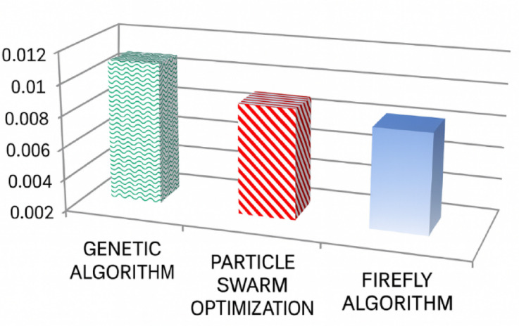 Figure 16