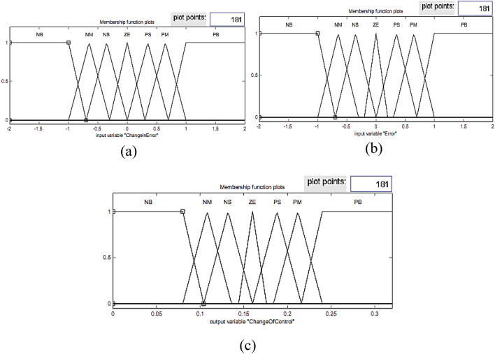 Figure 8