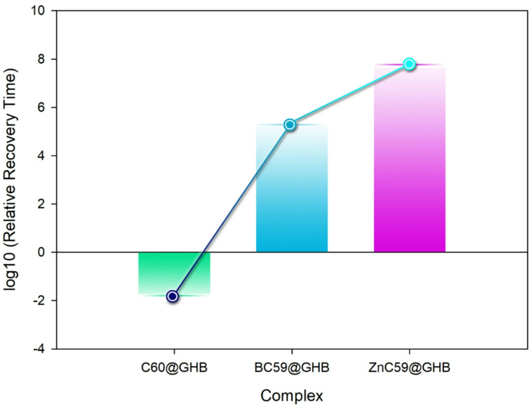 Figure 12