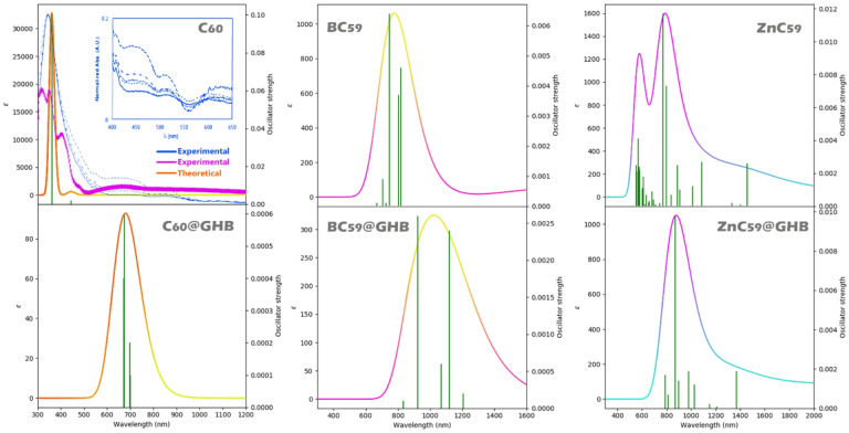 Figure 14
