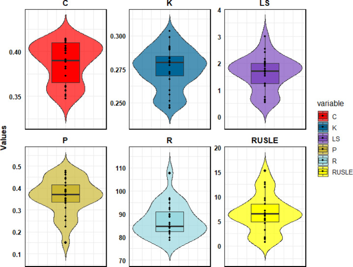 Figure 7