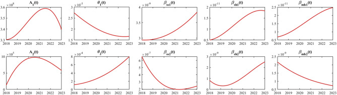 Figure 9