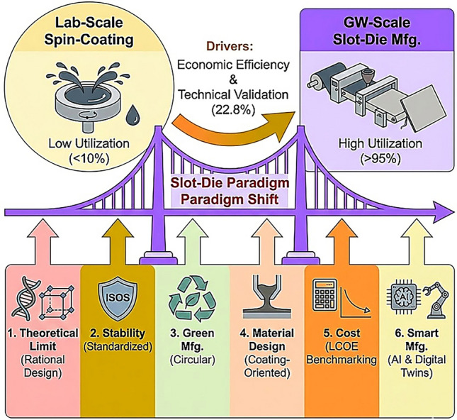 Figure 20