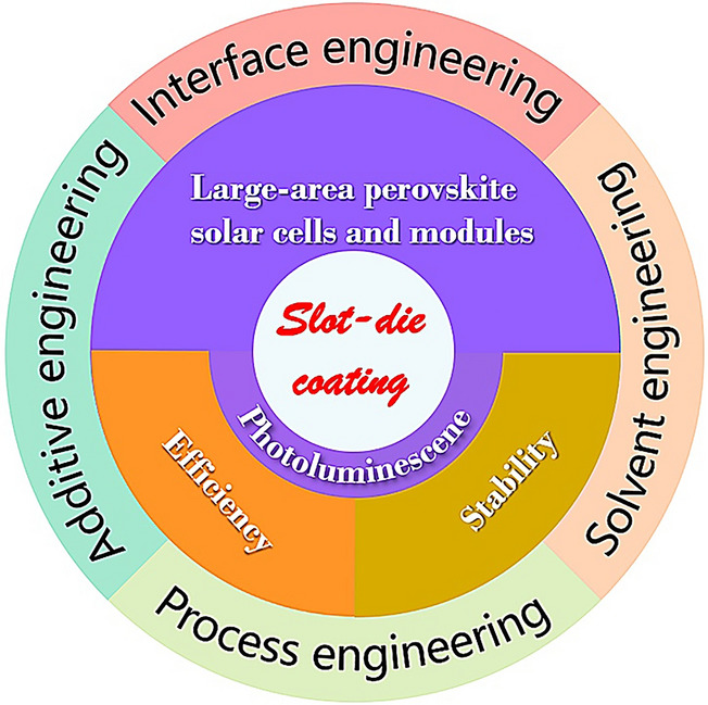 Figure 21