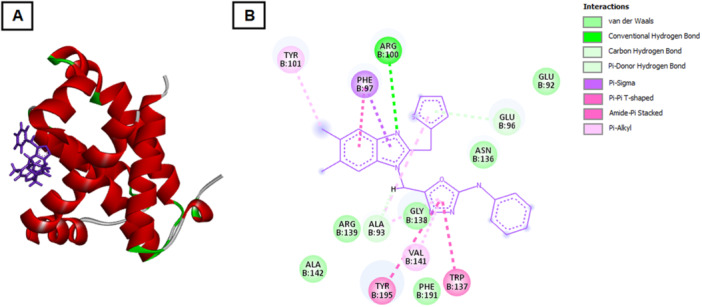 Figure 4