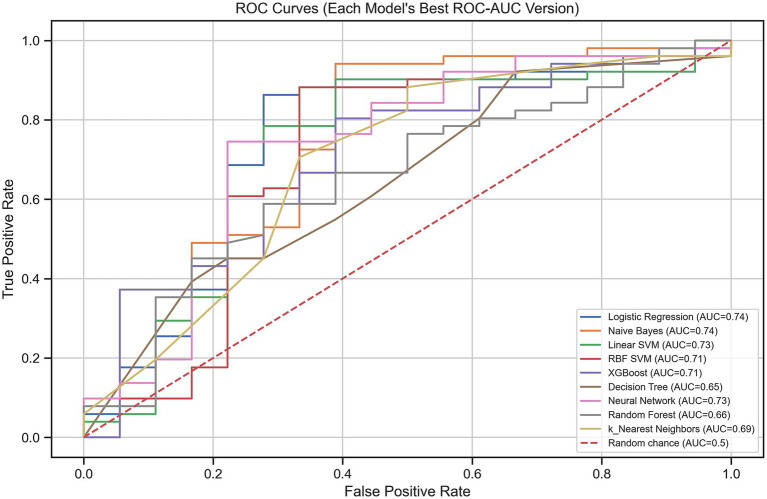 Figure 4
