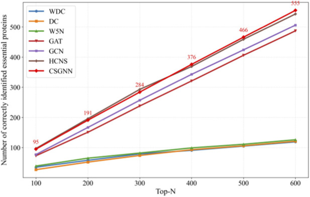 FIGURE 3