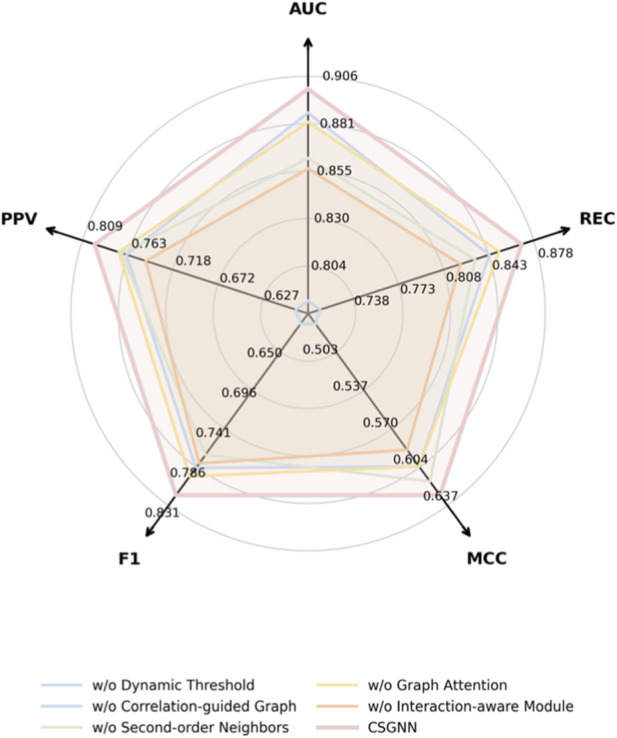 FIGURE 4