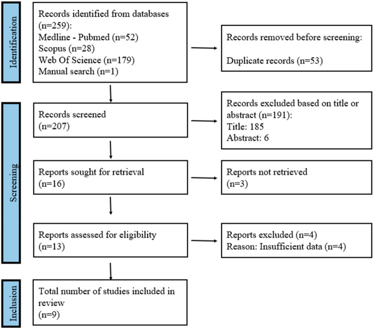 Figure 1