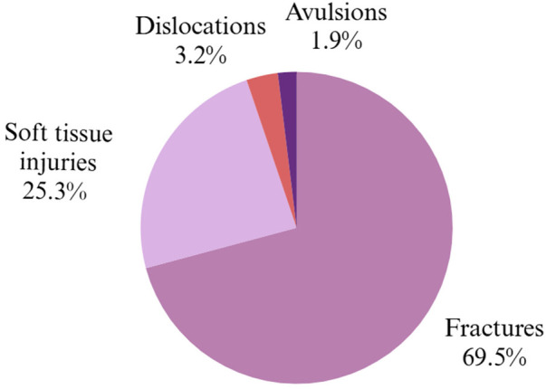 Figure 3
