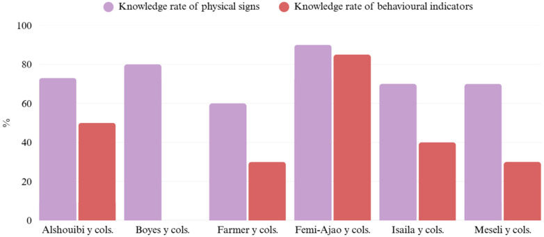 Figure 4