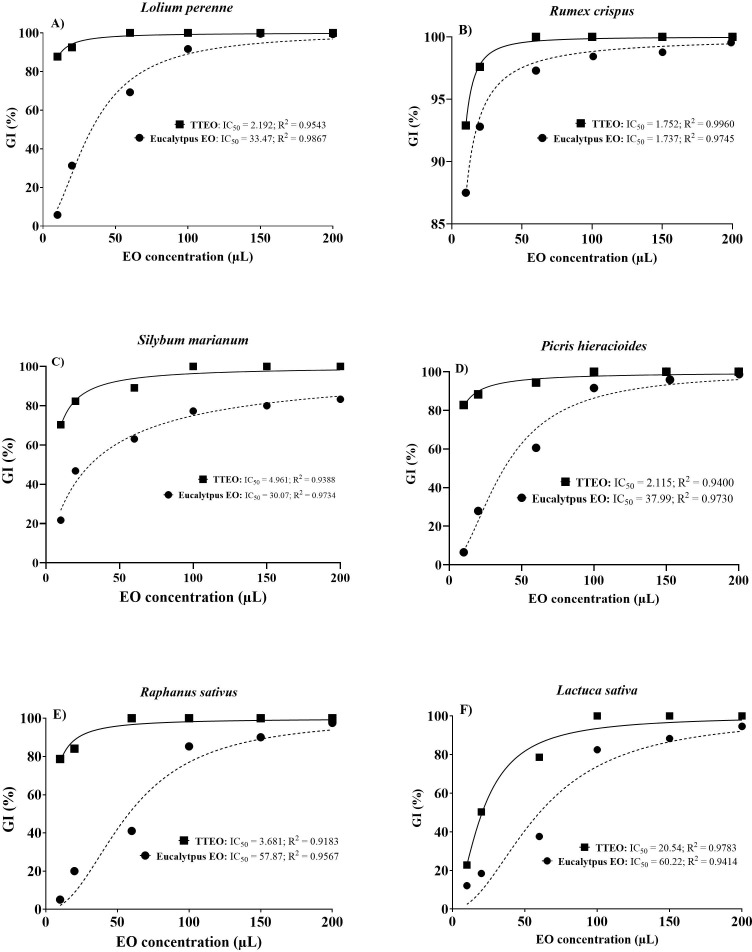 Figure 7