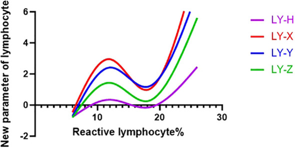 Figure 2