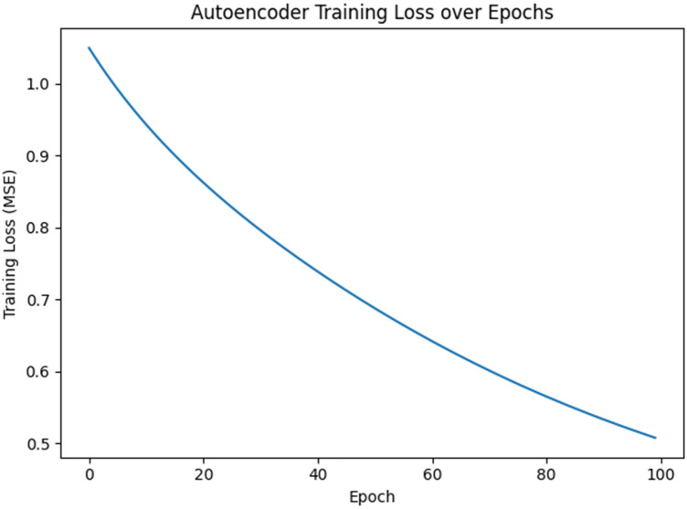 Figure 2