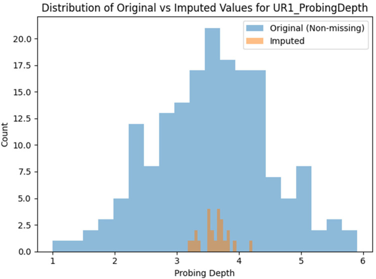 Figure 3