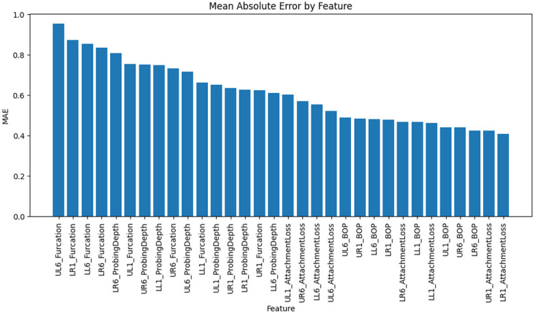 Figure 4