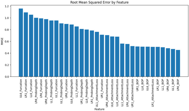 Figure 5
