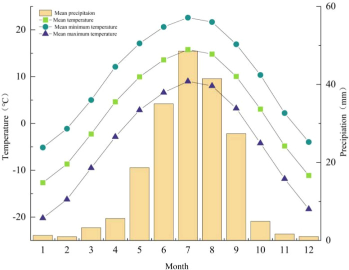 Figure 3