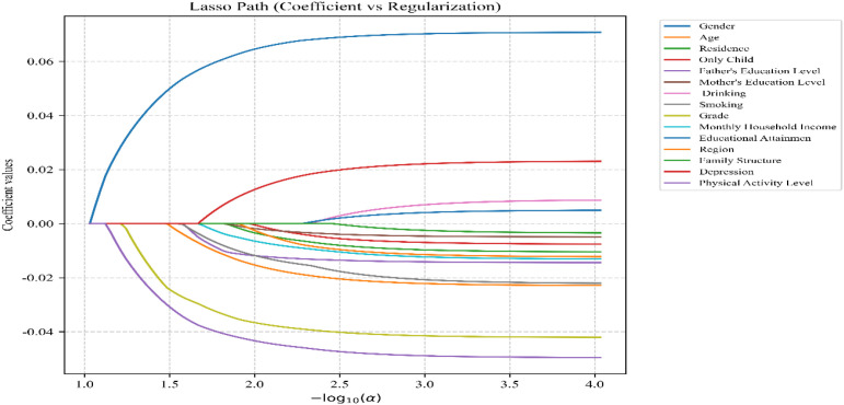 Figure 1